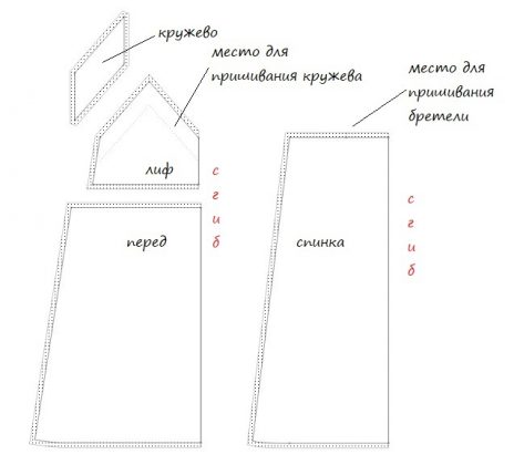 Чертеж ночной сорочки 6 класс